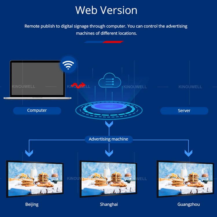 
Custom 13.3 27 37 38.5 40.6 49 58 Inch Ips Digital Poster Stretch Bar Lcd Shelf Display Screen 4K 