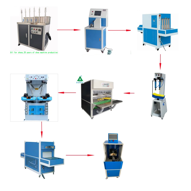 Production  800 Pairs Of Moccasin Shoes Per Day Need Shoemaking Machines