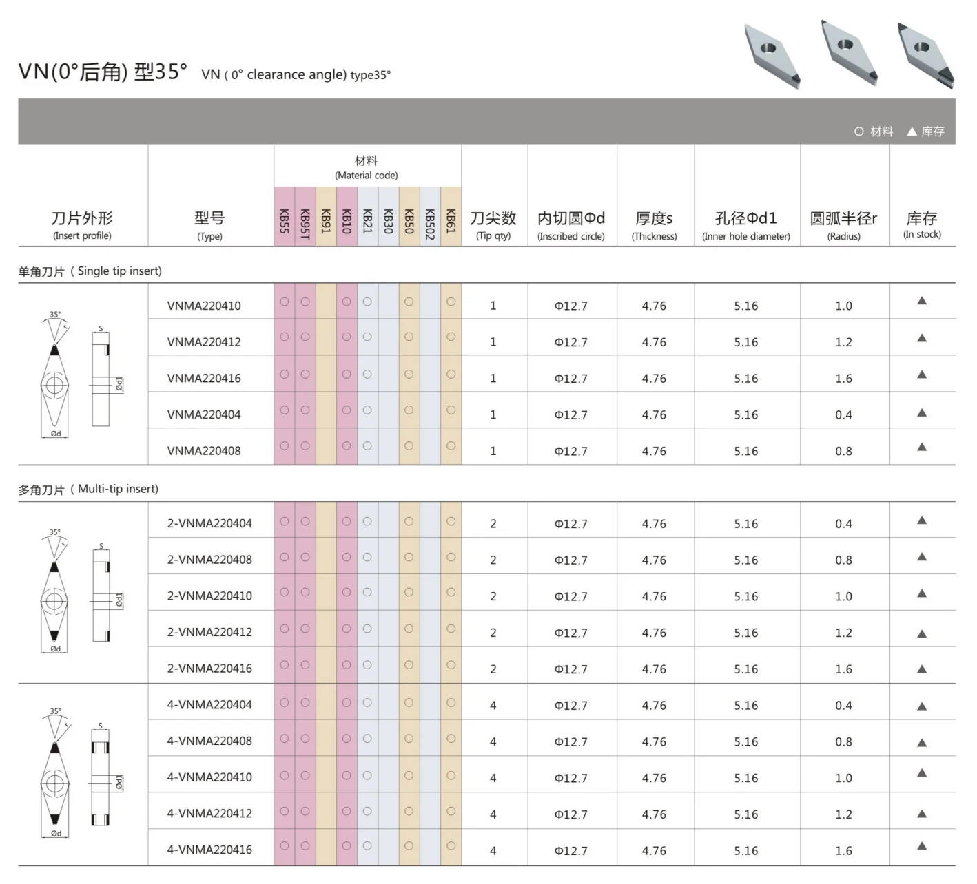 High Class Cnc Turning Insert Pcd/Cbn Cutting Tools Turning Inserts Turning Tool Turning Carbide Insert finger milling cutter