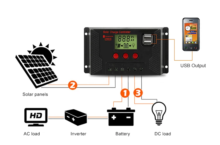 CPLS PWM Solar Charge Controller 12V/24V Solar Panel Battery Controller Regulator Charging Controller With Dual USB LCD Display