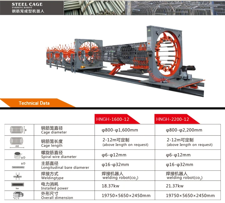 
 Лучшая цена, машина для сварки проволочной сетки для армирования клетки, сварочный аппарат  
