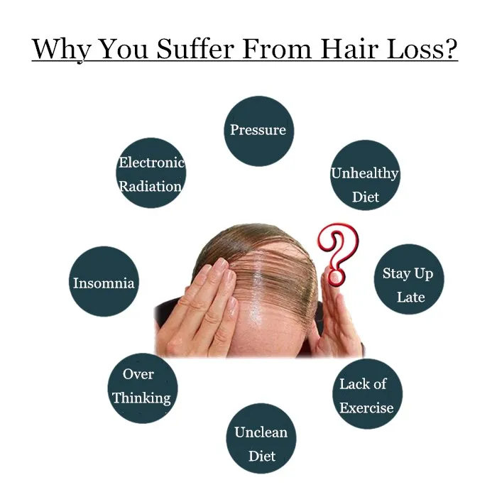 Organic Hair Growth Serum with Fast Effect for Hair Loss Treatment