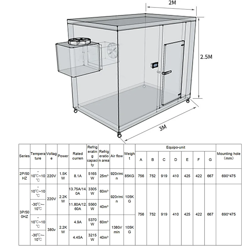 Condensing Unit Refrigeration Coldroom Monoblock Refrigeration Units Cold Room All in One Compressor 2/3 HP R22 Comp Invotech