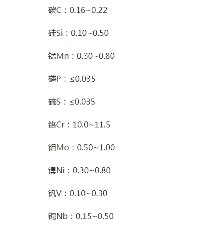 CREEP RESISTING STAINLESS STEEL HOT SELLING  X19CrMoNbVN11-1 DIN1.4913 STEEL FORGED BAR