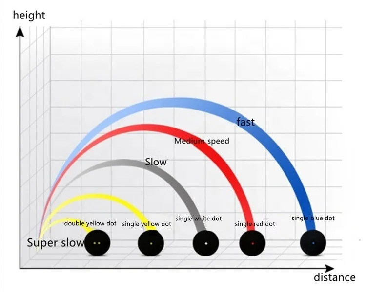 Wholesale Sports Bounce single yellow dot Squash Ball