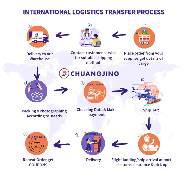 Best China Freight Forwarder Shipping Agent From China to Canada Italy Netherlands Germany Poland Spain Europe