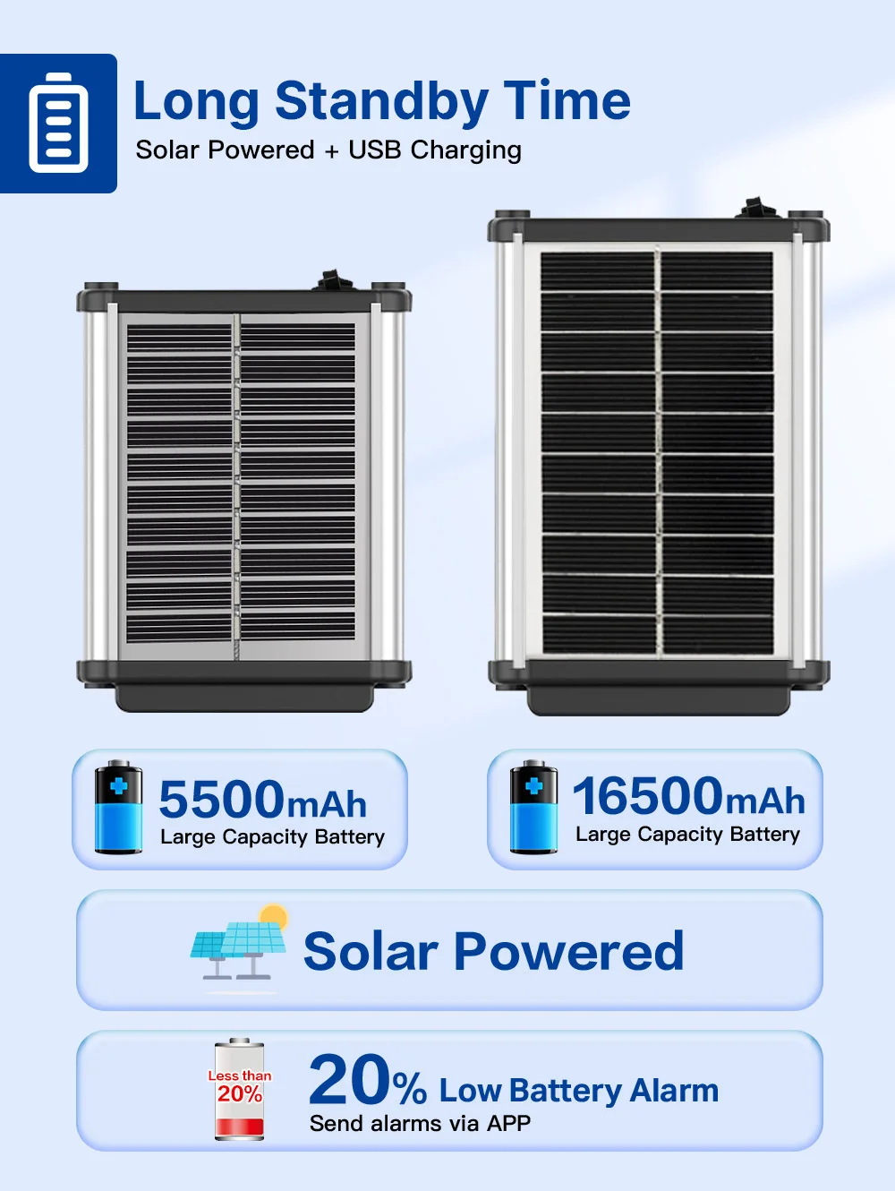 2024 Hot Selling Solar Powered 4G Cow GPS Tracker Sheep Animal B38A Mini Gps Tracker Suitable for Cattle GPS Tracking Device