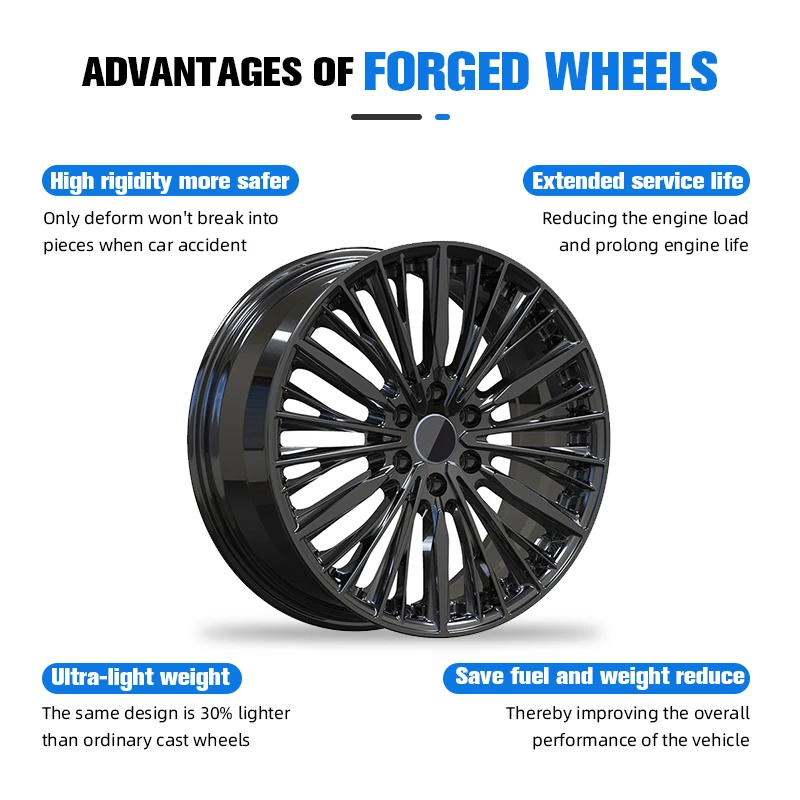 New launch unique design forged alloy wheels sports car rims 15-26 inch passenger car wheels for BMW 7 series