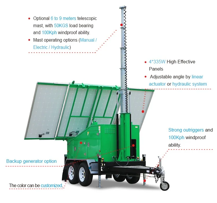 Mobile Large Solar Power System Solar Power Generator Trailer