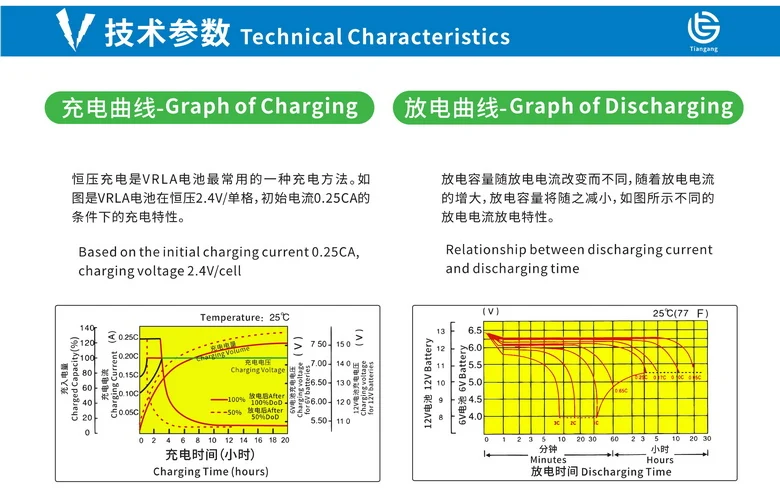 Guangzhou Solar batteries 12V 100ah 200ah 250ah 50ah AGM Lead acid Rechargeable Deep Cycle VRLA Panel inverter Solar Gel Battery