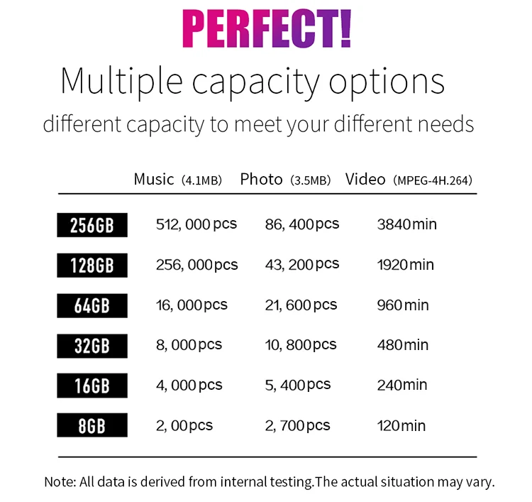 Free Shipping Meivui Basic Micro TF SD Memory Card 1GB 2GB 4GB 8GB 16GB Memoria 32GB 64GB 128GB Micro TF SD Flash Memory Card