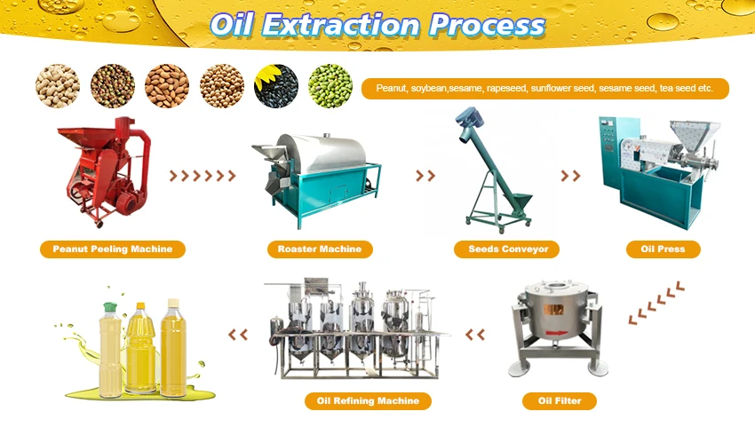  sesame oil extraction machine 