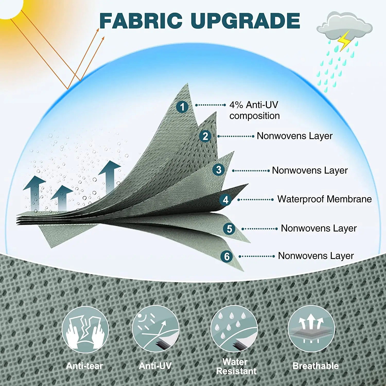 6 уровней, верхняя крышка для дорожного прицепа, RV, сверхмощный Чехол для кемпинга, 24 дюйма, 1 дюйм-26 дюймов, защита от УФ-лучей, остановка на разрыве, дышащий