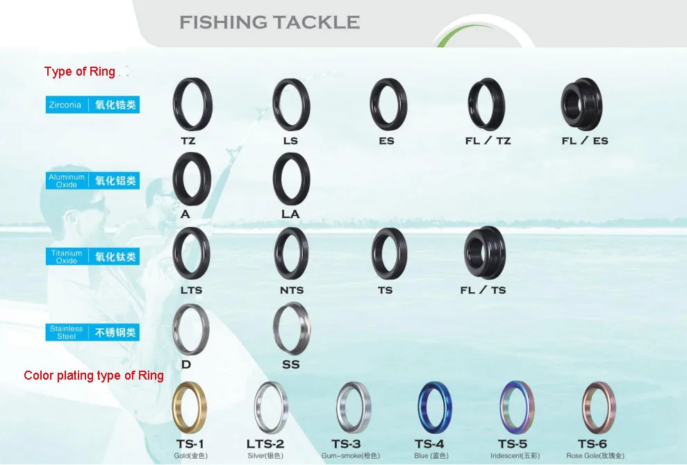 Fishing Casting Ultra Light Rod Guides Set Plastic High Gloss Ceramic Rings Fishing Rod Guides Ring