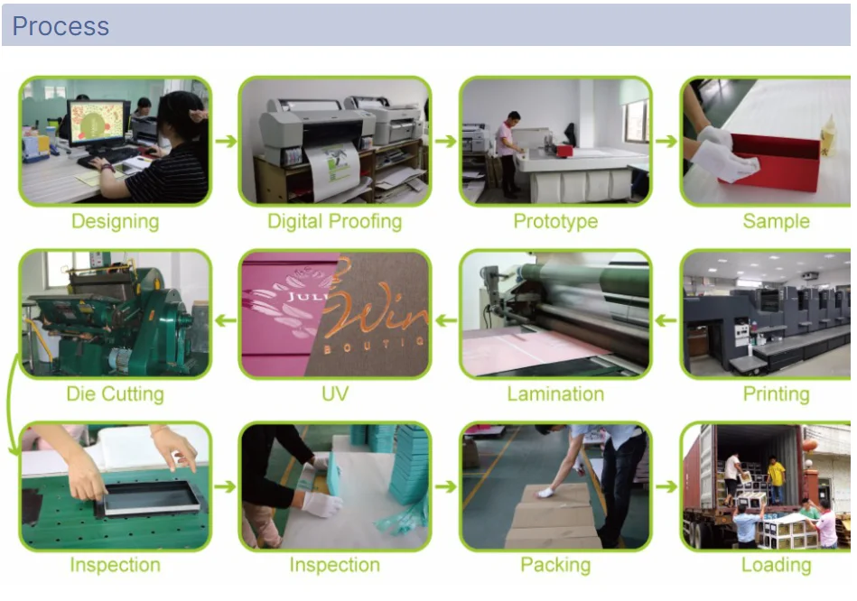 Custom folding clear PVC window cake  box for cake packaging