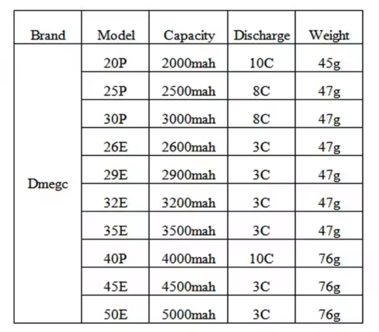 2025 original A+ Electric bicycle Rechargeable Dmegc INR18650 -32E 3.7V 3.6v Li-ion Battery cell INR 18650 3200mah Batteries