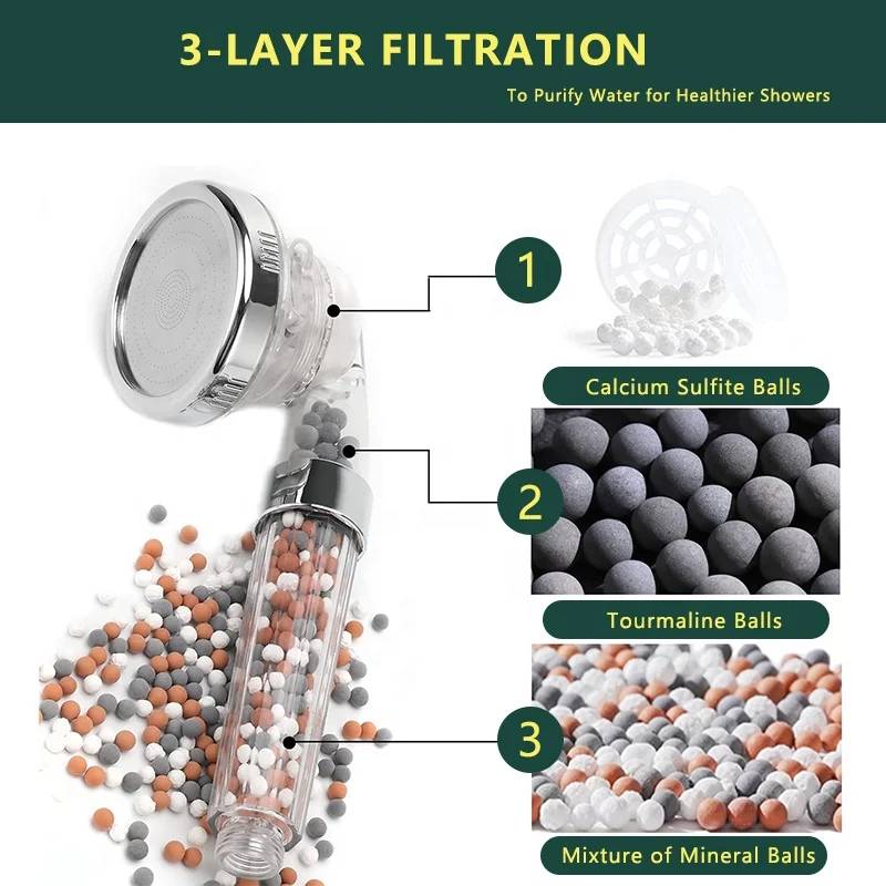 Modern Water Saving  Handheld Filter Filtration 3 Settings Spray High Pressure Shower Head