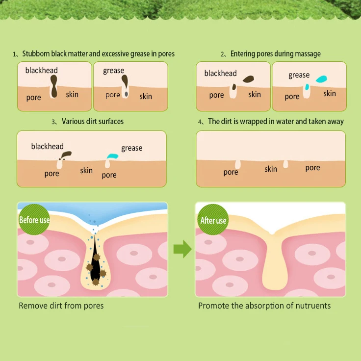 
Wholesale Private Label Vegan CPSR Green Tea Shea Butter Safflower Seed Oil Sweet Almond Oil Moisturizing Shea Sugar Body Scrub 