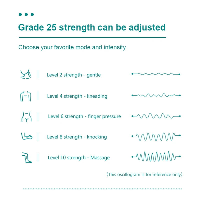 wireless 26 modes 25 intensity dual channel bluetooth connected neck body massager tens machine for back pain relief