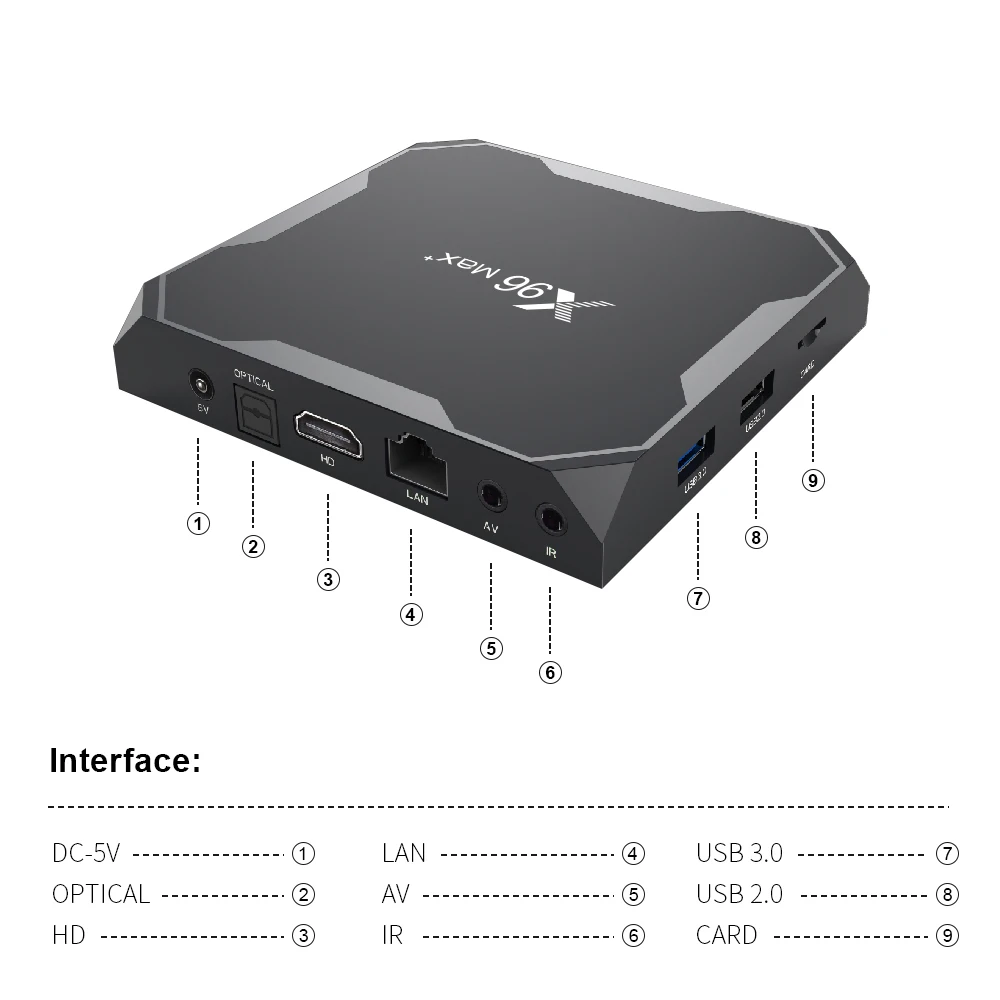 High Quality Android 9 OS TV Box X96 Max Plus Amlogic S905X3 2G 16G 4G 32G 5G Dual WiFi 8K OTT media player set top box