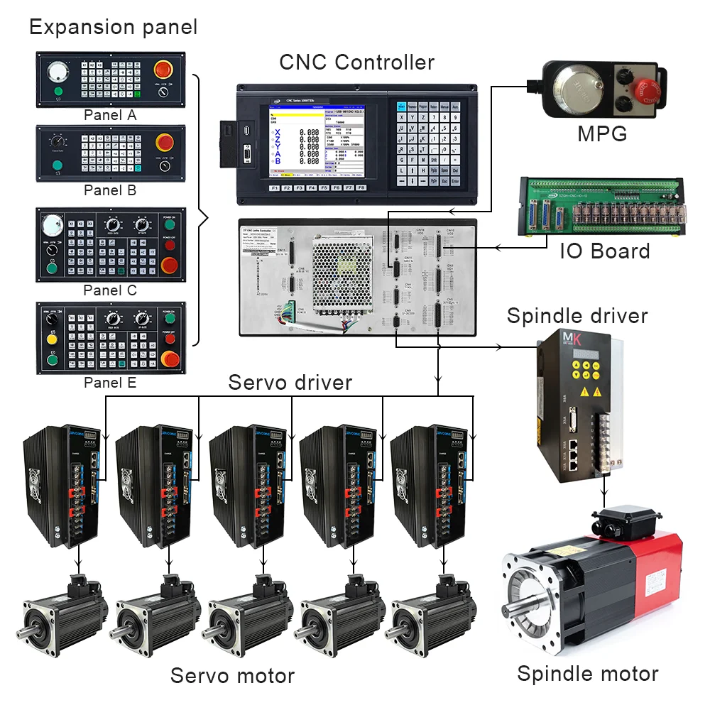 SZGH-CNC1000TDc-2 mini lathe speed 2-axis CNC lathe and turning controller with servo drive for lathe
