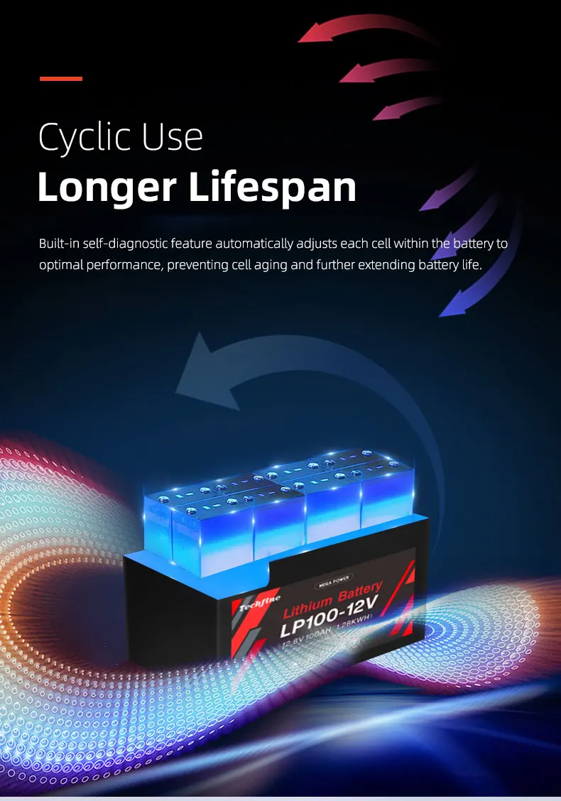 12V 12.8V Lithium Iron Phosphate Battery Pack Deep Cycle 12v 50ah 100ah 200ah 300ah Solar Lifepo4 Batteries for home application