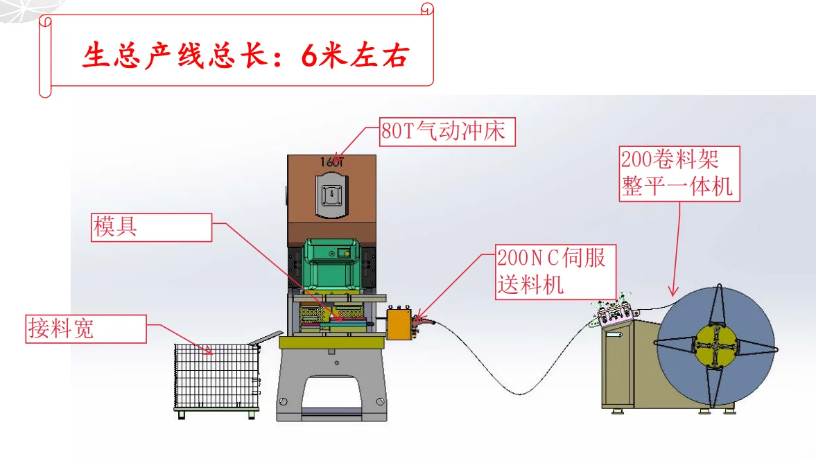 BSW Electrical Switch Box Full Automatic Punching Machine/Metal Junction Production Line
