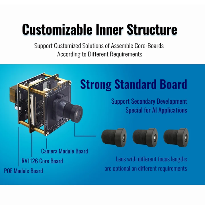 Cctv посещаемость Cmos Imx335 камера Bullet Ai Интеллектуальная Ip-камера Модуль