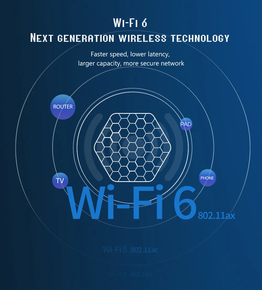  Android 12 TV Box3.jpg