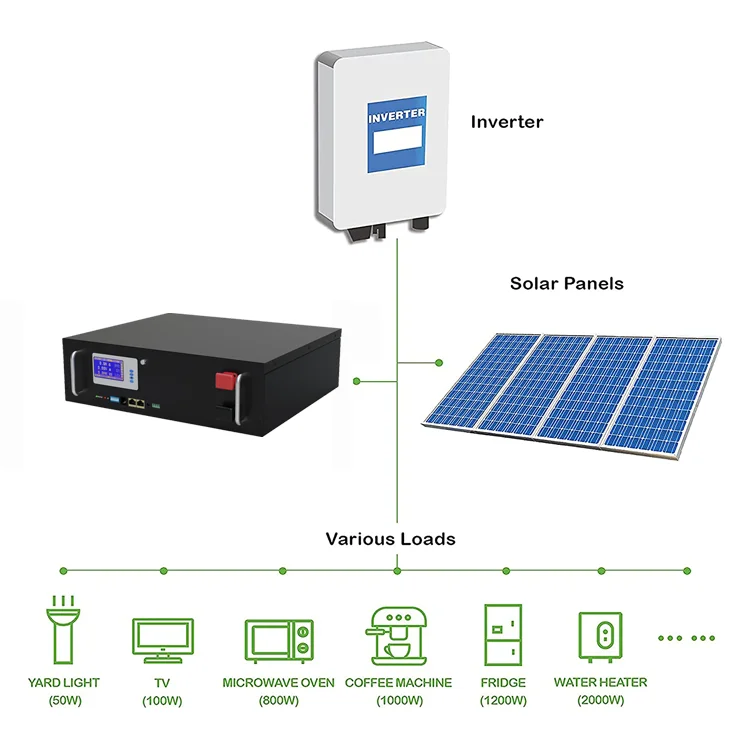  48 В литий-железо-фосфатная батарея 10 кВт инвертор Lipo4 ионная кВтч Power LiFePO4 солнечная 200