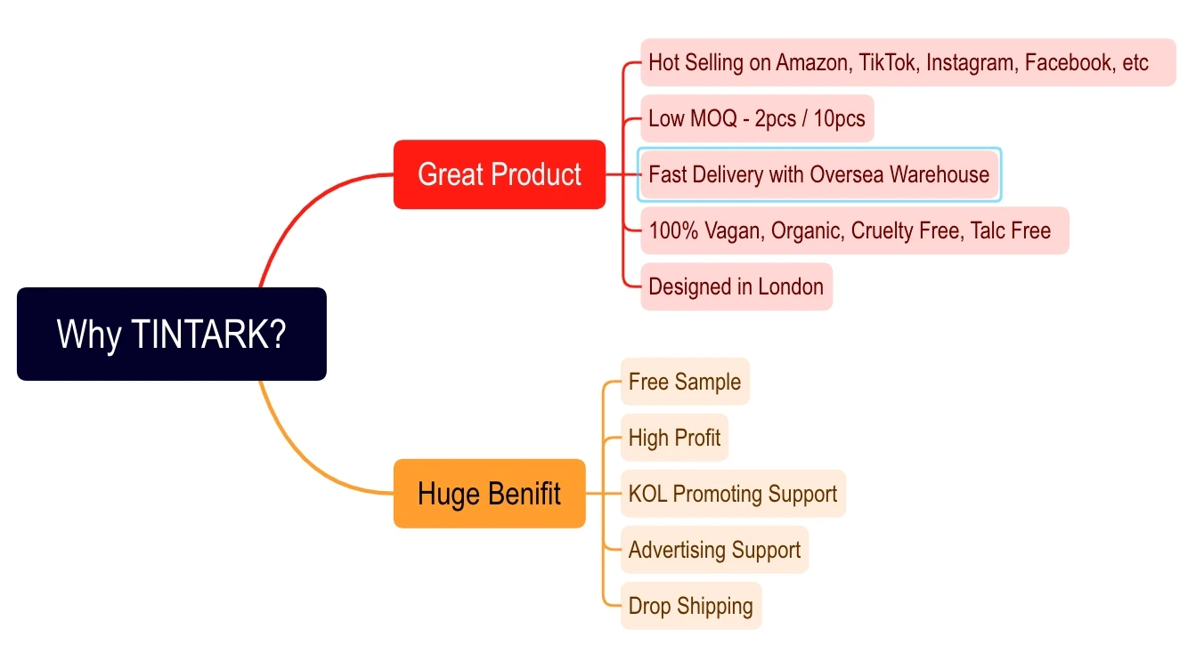 Low MOQ TINTARK Talc Free Purple Diamond Glow Highlighter Unique Cheek Shimmer Mini Makeup Highlighter Palette