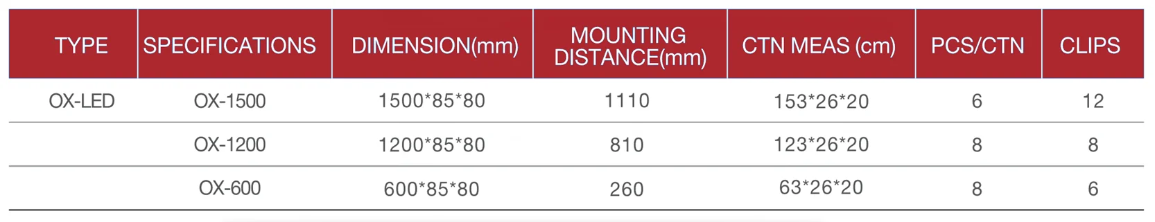 Светодиодный светильник tri-proof SMD IP 65 PS крышка корпус abs крепление от 110 до 130 лм 2 фута 4 6 футов
