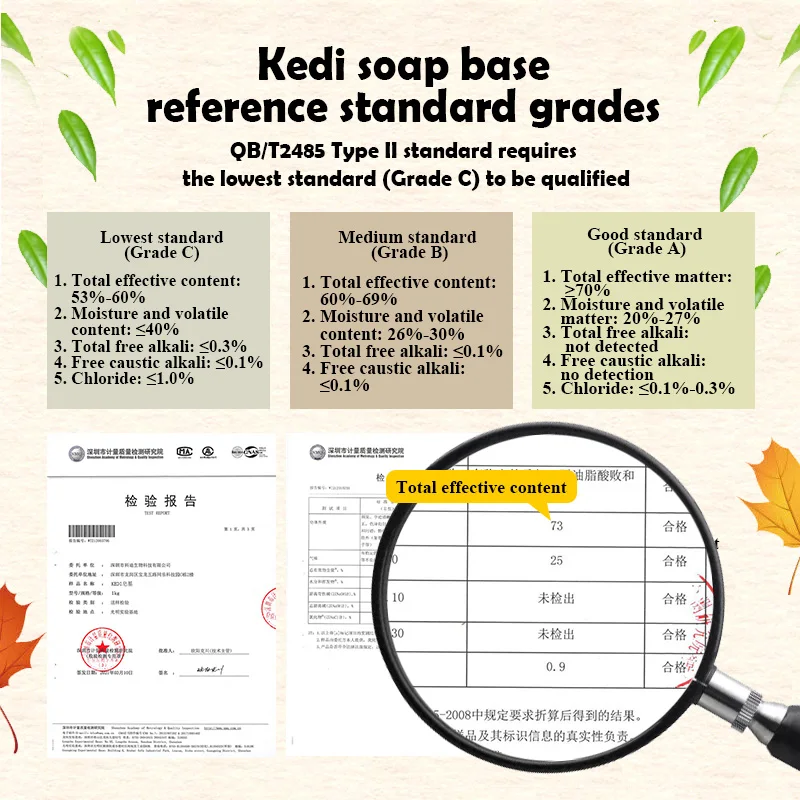 KD-78-5 beauty Whitening Handmade Toilet Bath Soap  Original Goat Milk Glycerin Soap Base Wholesaler