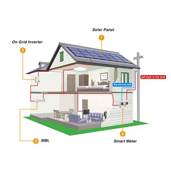 Morel Commercial Solar Power System Home on Grid Solar Energy Systems 20KW Solar System Price