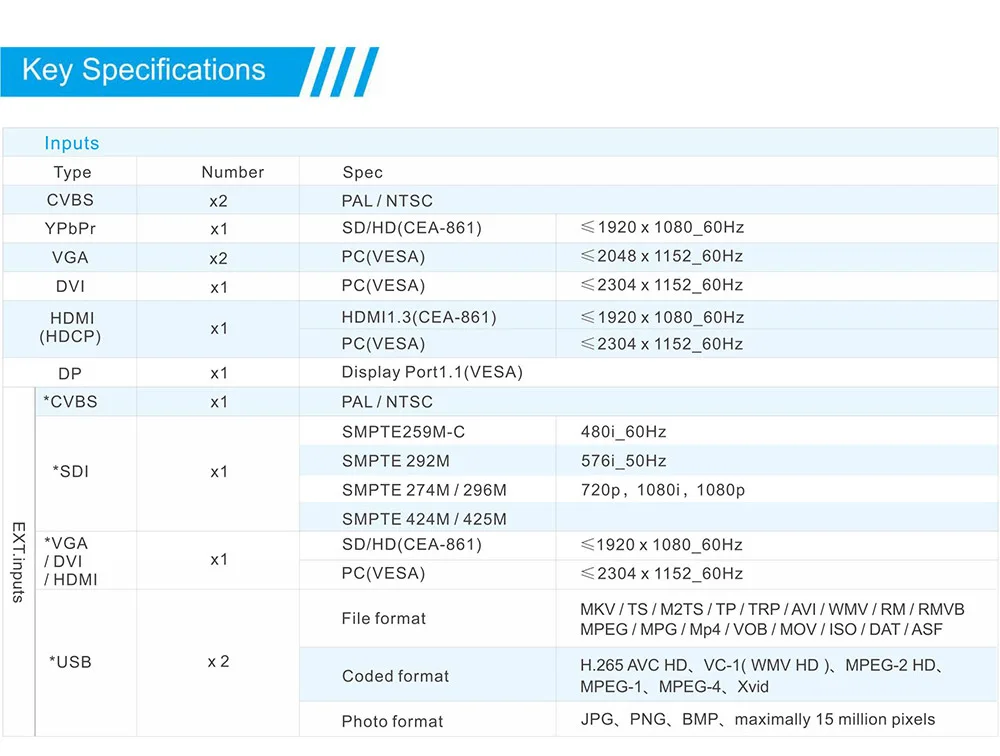 VDWall LED Display LVP615s HD Full Color Video Processor Supports Wireless Projection Via WIFI