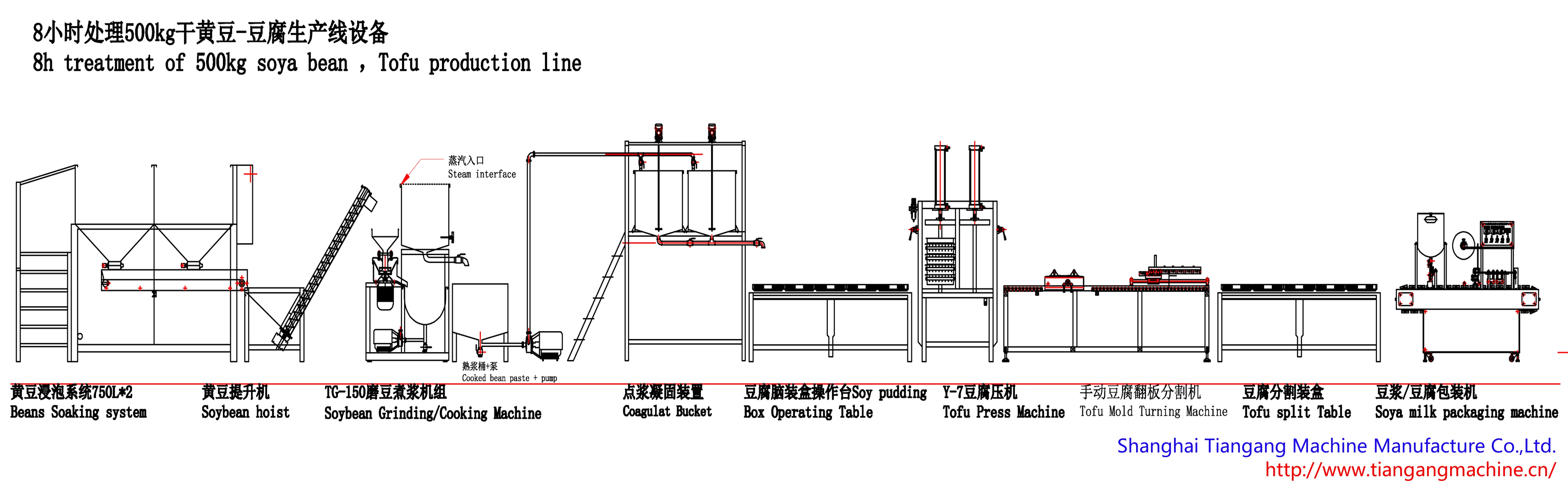 Tofu processing equipment - Tofu Mold Turning Machine /Tofu processing machine.