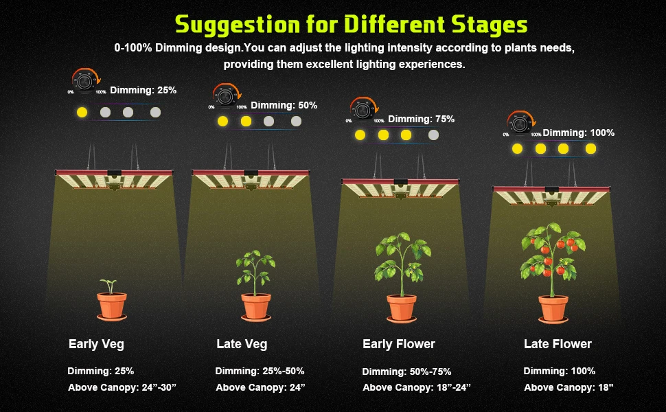 AGLEX 2023 Best 320W Full Spectrum Sunlight Growing Indoor Spider LED Plant lamps LED Grow Light with 6 Bars