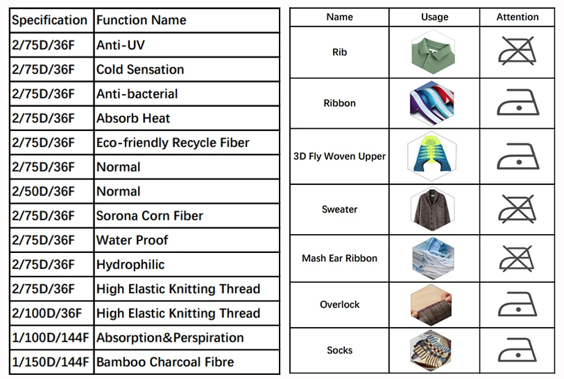 Yarn 100% Polyester Anti-bacterial for Socks High Elastic Polyester 75D/36F Imitation Nylon Filament Yarn Ring SPUN Dyed 1000kgs