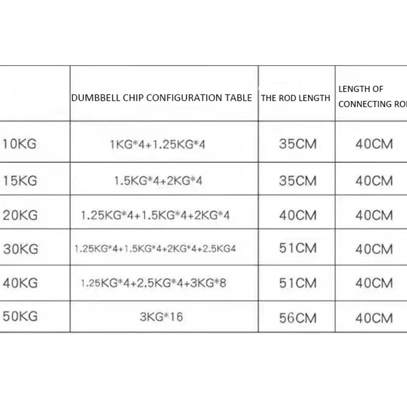 In Stock 40Kg Quickly 24Kg Large Free Weights Fitness Dumbbells Pair Adjustable Dumbbell