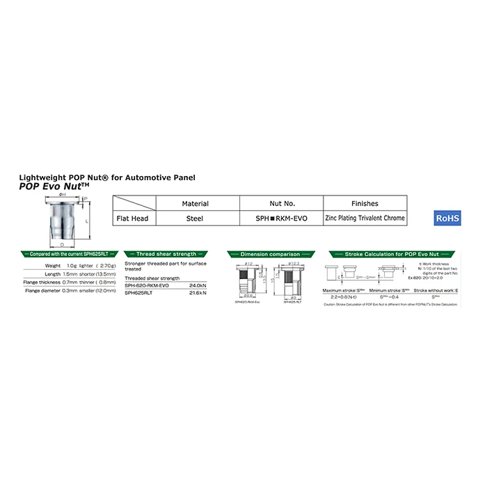 Stable cheap steel blind rivets flat nuts to install quickly