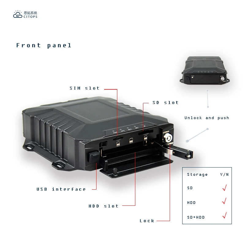 Citops Original Manufacturer sd card mdvr kit 3g 1080P HDD 4G WIFI GPS mobile dvr mdvr 8ch for truck bus