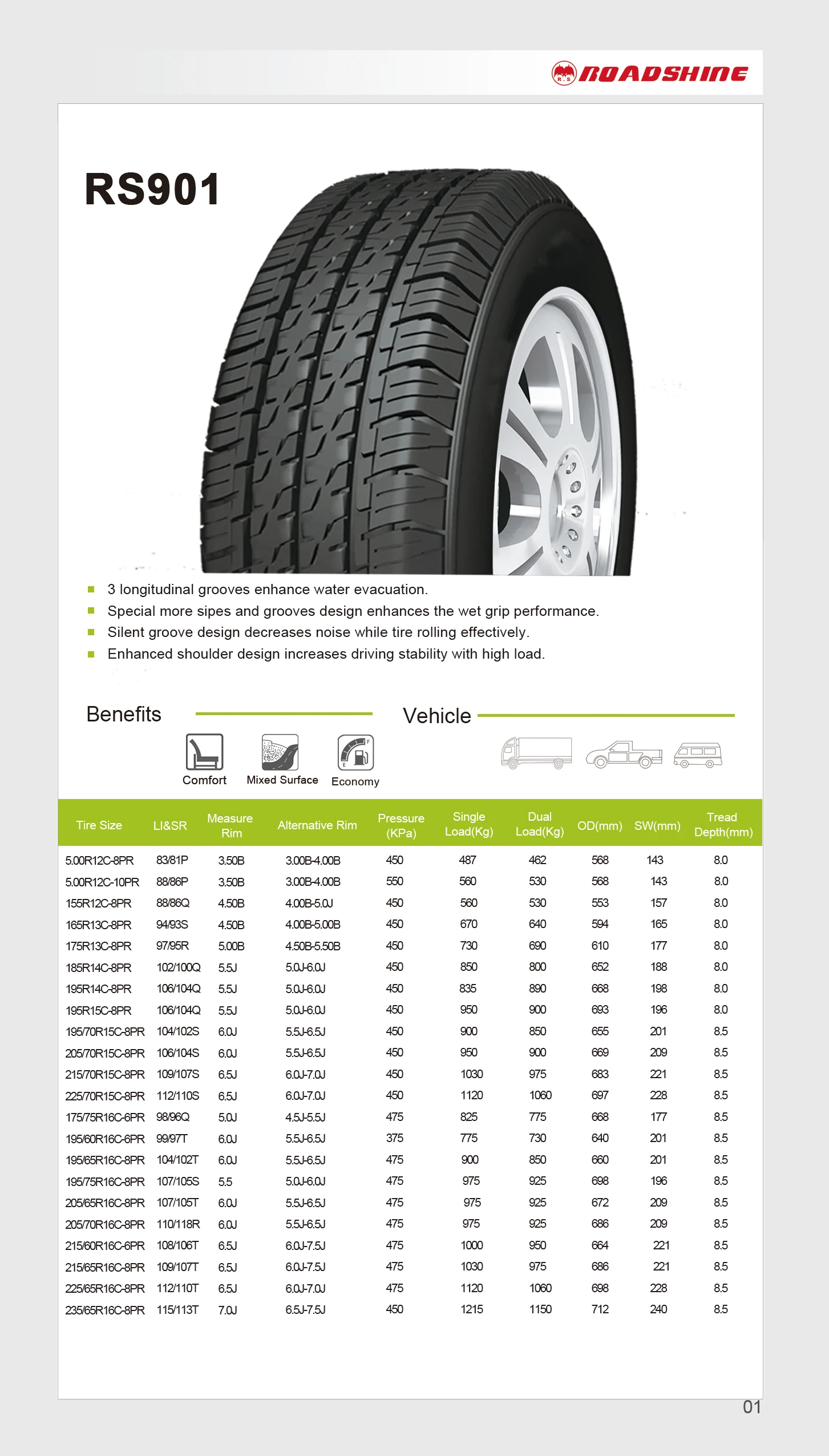 195R15C RS901 Road shine brand Chinese radial PCR tires 15 inch ultra high performance Superior quality passenger car tire