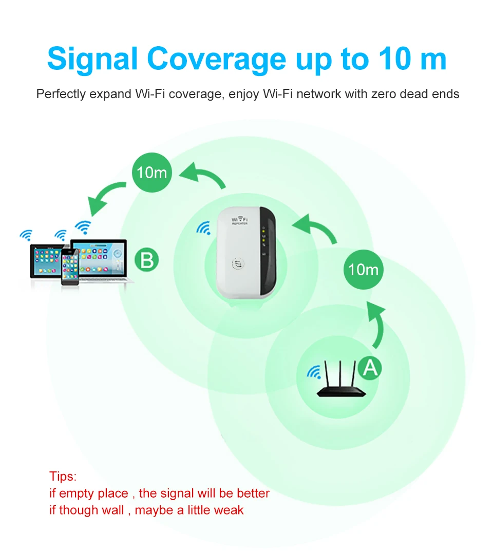  Усилитель сигнала Wi-Fi 300 Мбит/с с вилкой Стандарта