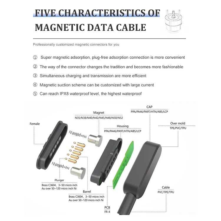 Customizable Magnetic Charger Cable 12V Fast Charging 12Mm 7 Pin Magnetic Power Cable