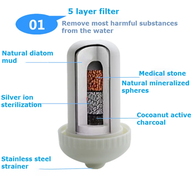 
China Good water filter tap faucet filter/tap purifier single countertop ceramic with high quality 