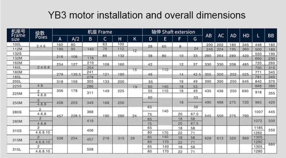 YB3-315M-4  132kw/175hp 1480RPM 3806601140v china good quality used explosion proof electric three phase induction motor