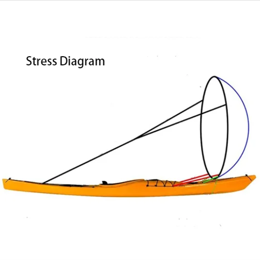 hot sale Collapsible Kayak Sail With Clear Window