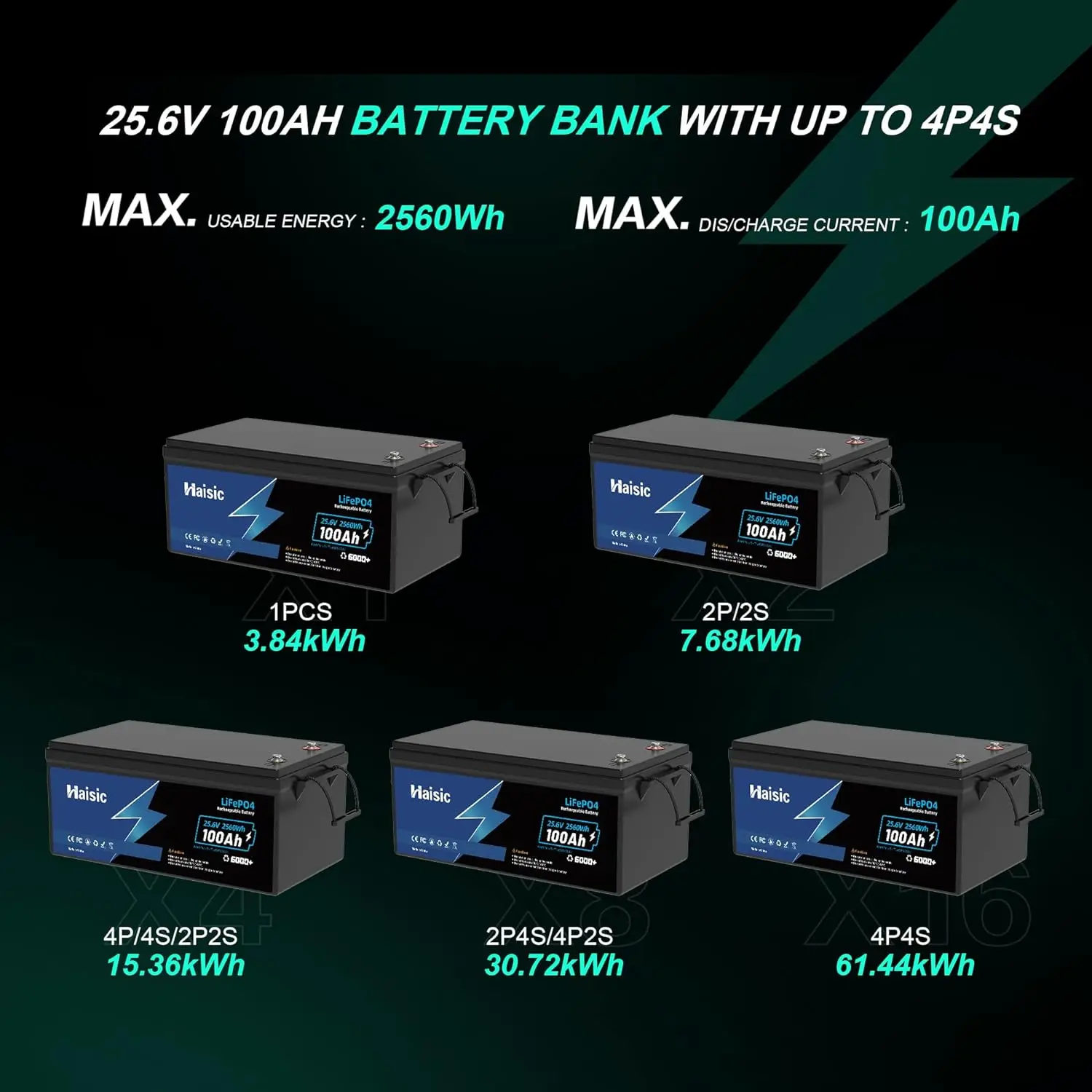 ECO Friendly ABS Lifepo4 Battery 25.6v 24v 100Ah Solar Inverter Battery For RV Boat Golf Cart Electric Forklifts Electric Bike