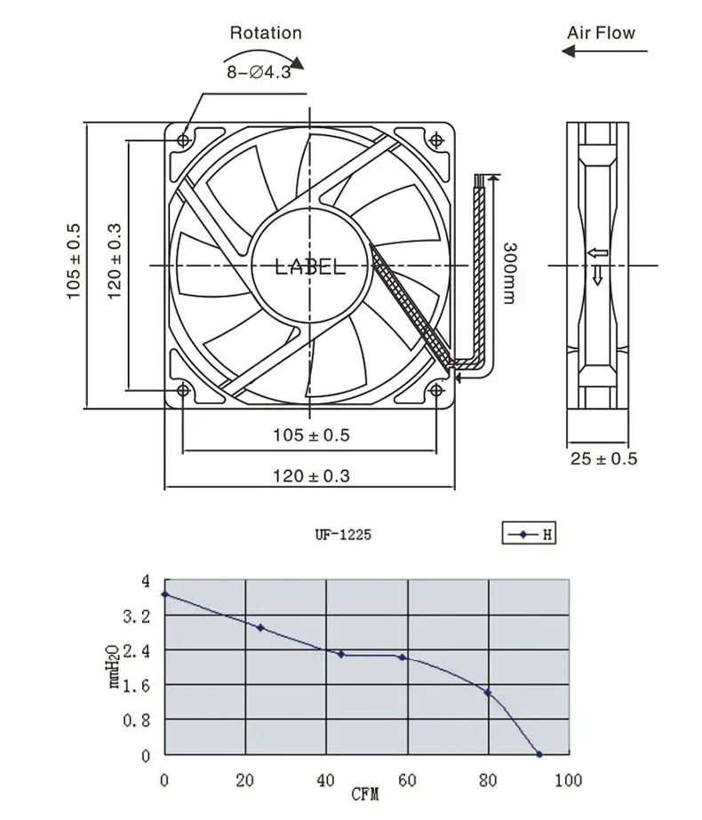 KunPeng 12025 120*120*25mm 120mm Ventolation Brushless Motor 5V 12V 24V DC Axial Flow Cooling Fan