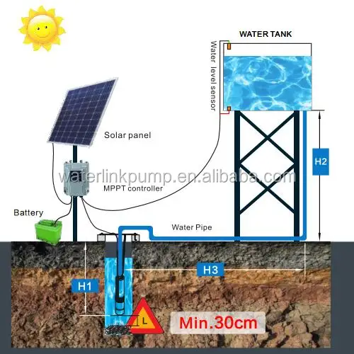 Погружной водяной насос maxpolar 101 метров для погружения на